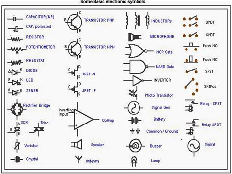 basic electronics symbols